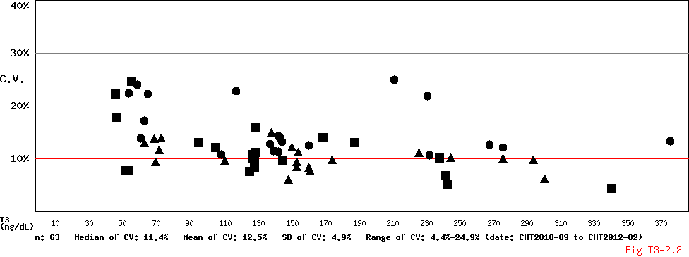 ../admin_v1.0/CV Conc Diagram