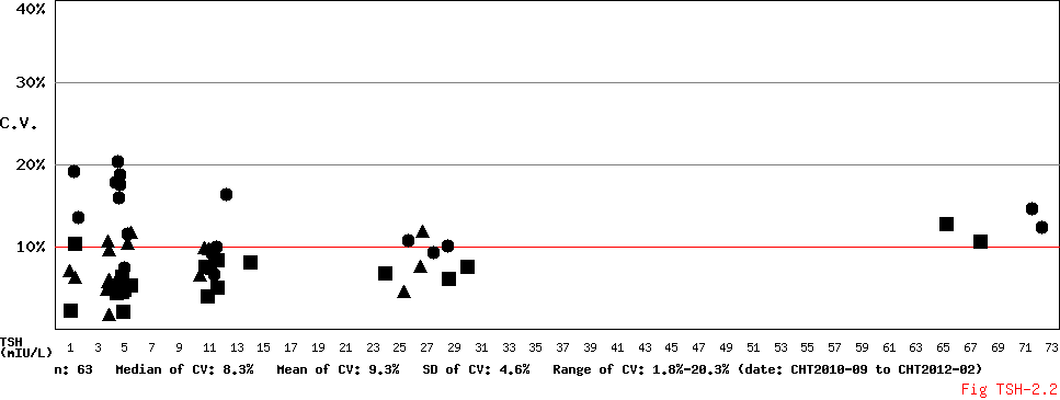 ../admin_v1.0/CV Conc Diagram