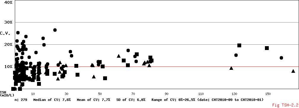 ../admin_v1.0/CV Conc Diagram
