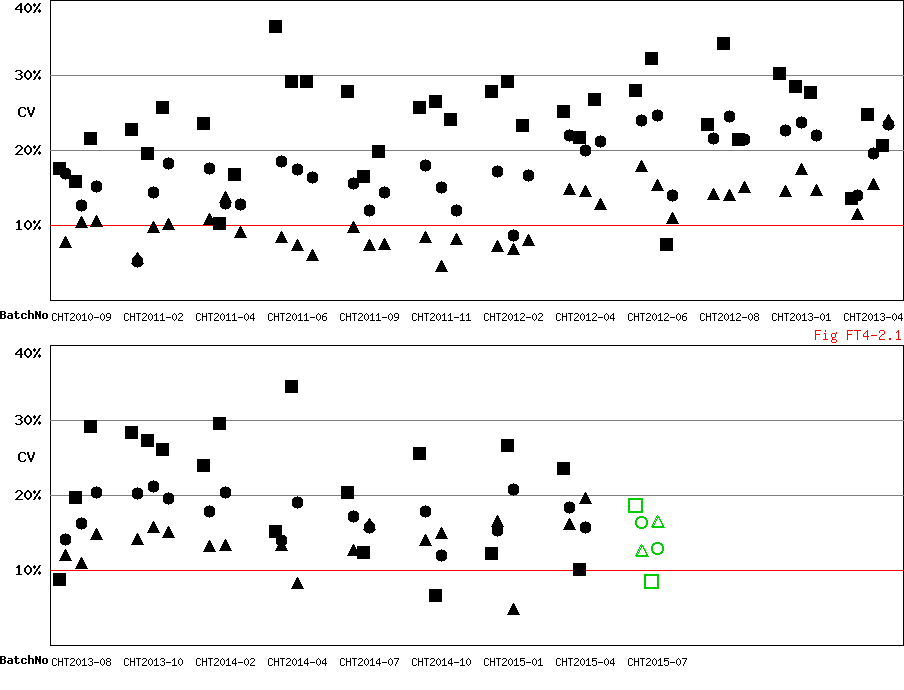 CV Diagram