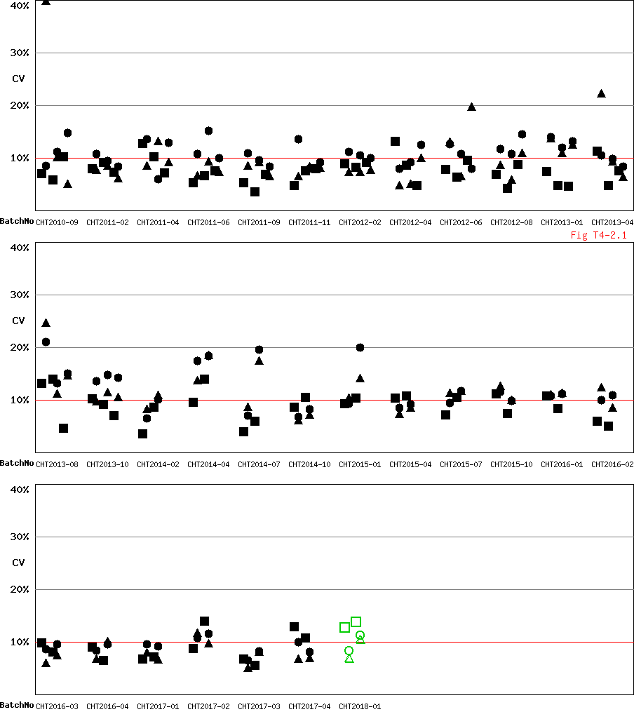 CV Diagram