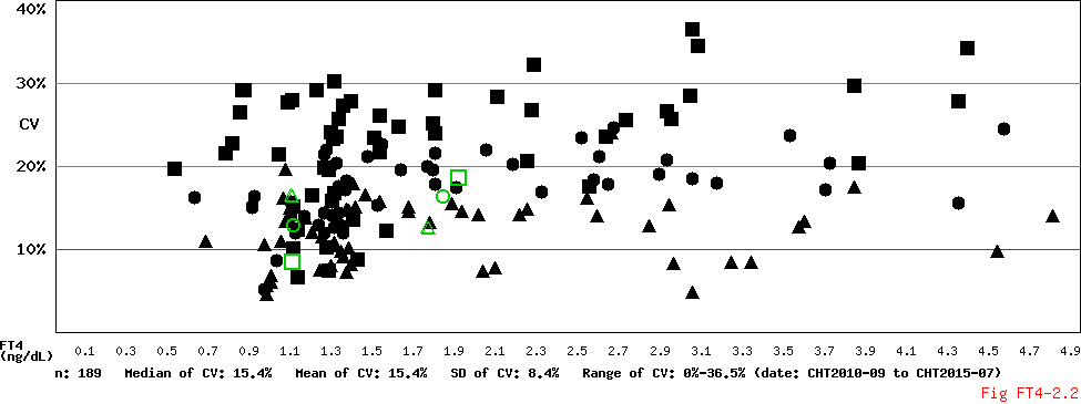 CV Conc Diagram