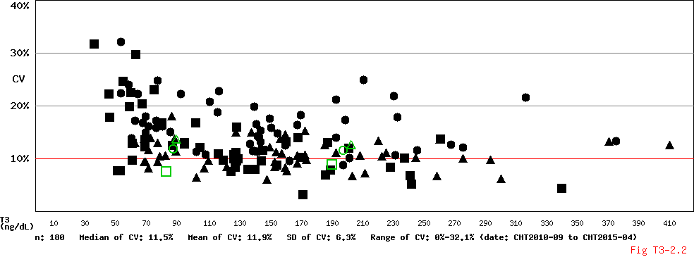 CV Conc Diagram