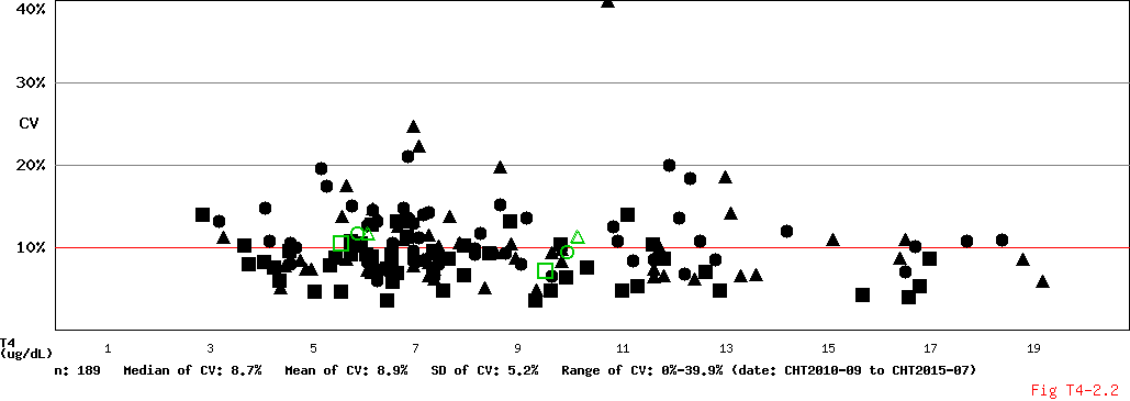 CV Conc Diagram