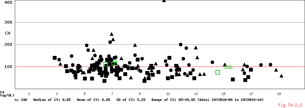 CV Conc Diagram