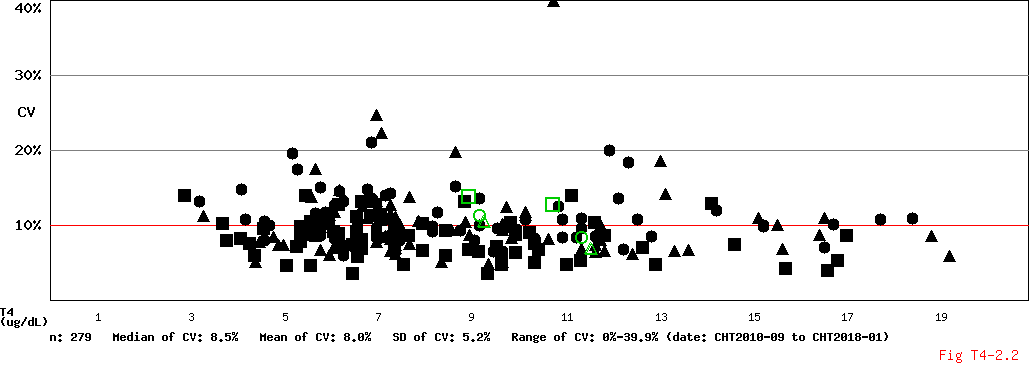 CV Conc Diagram