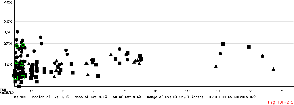 CV Conc Diagram