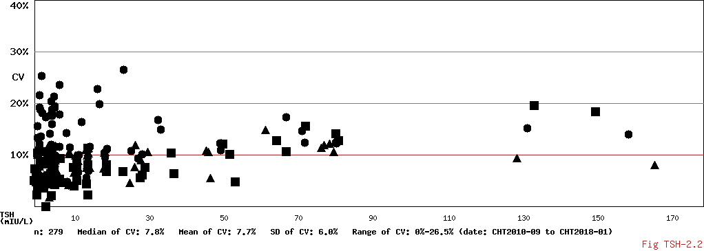 CV Conc Diagram