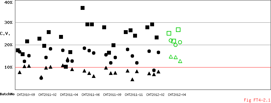 CV Diagram