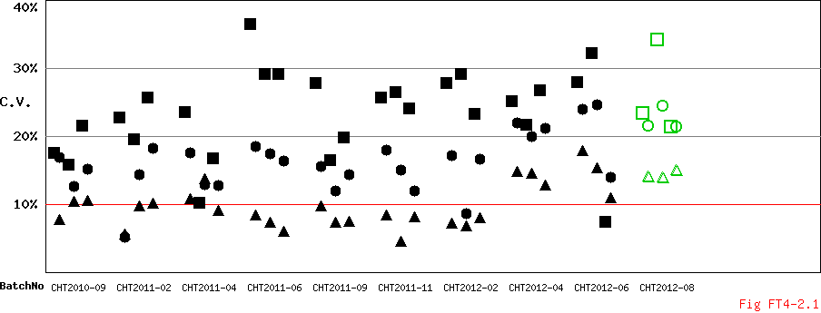 CV Diagram