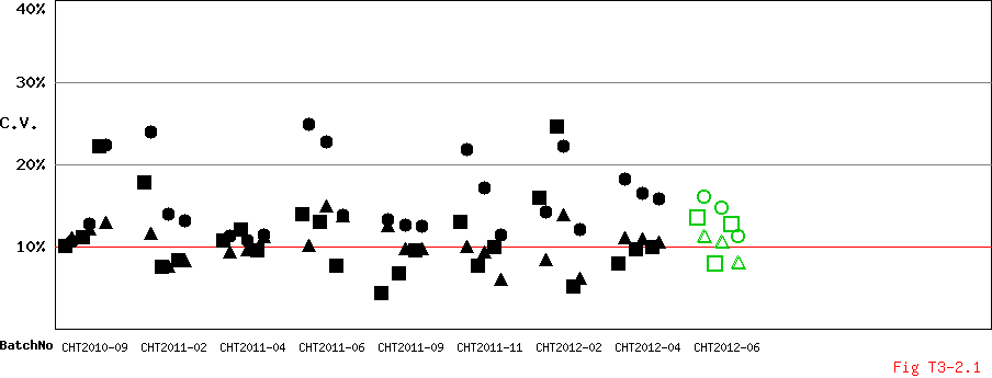 CV Diagram