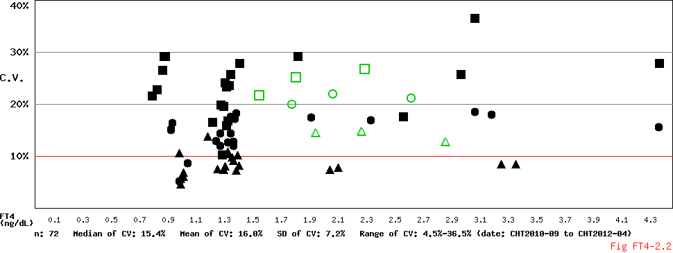 ../admin_v1.0/CV Conc Diagram