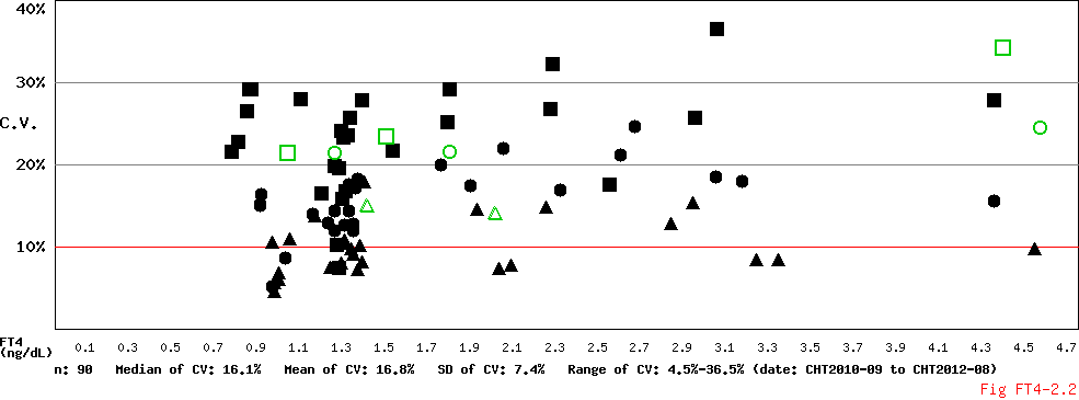 ../admin_v1.0/CV Conc Diagram