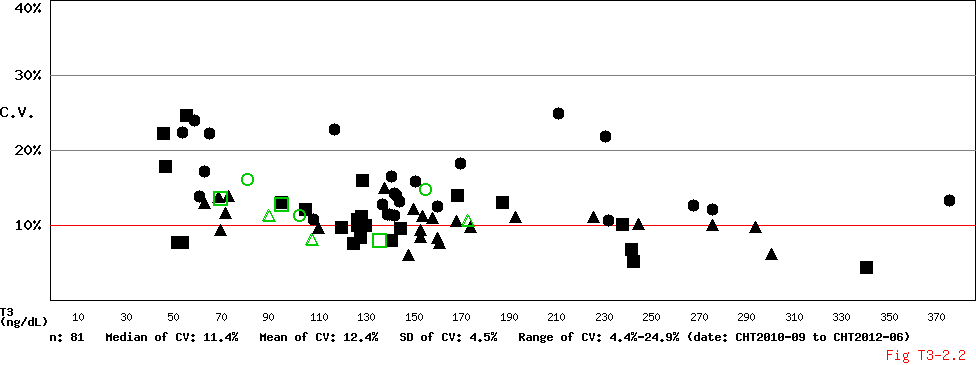 ../admin_v1.0/CV Conc Diagram