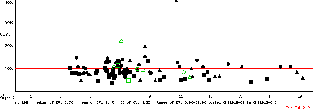 ../admin_v1.0/CV Conc Diagram