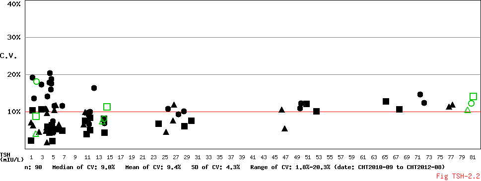 ../admin_v1.0/CV Conc Diagram